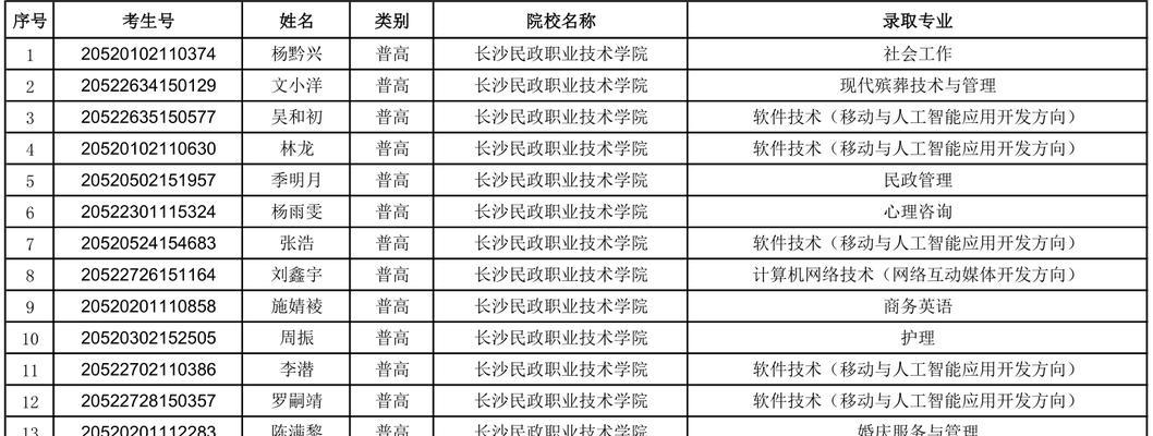 湖南长沙职业技术学院排名榜是怎样的？如何选择适合自己的专业？  第1张