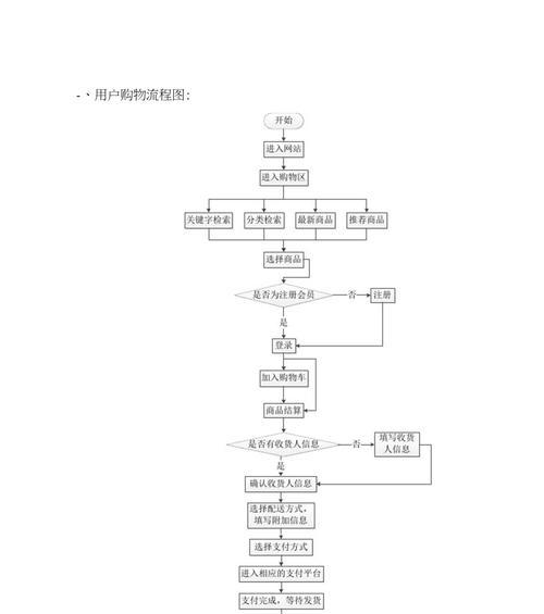 建立公司网站的步骤有哪些？需要考虑哪些关键因素？  第1张