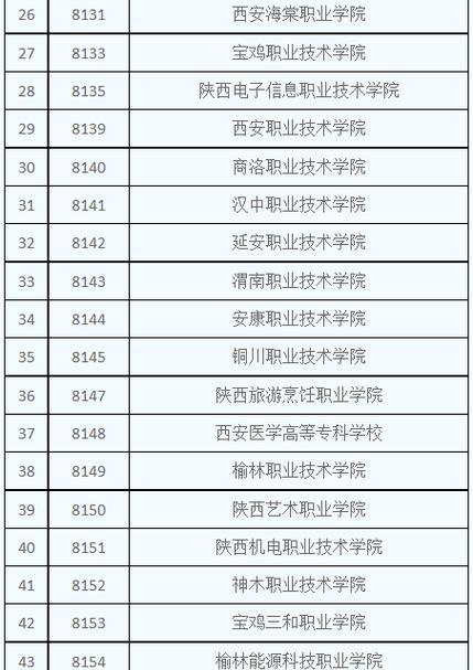 西安专科学校有哪些学校？如何选择适合自己的专业？  第2张