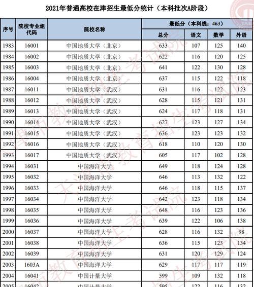 一本大学分数线排名是怎样的？如何根据排名选择合适大学？  第1张