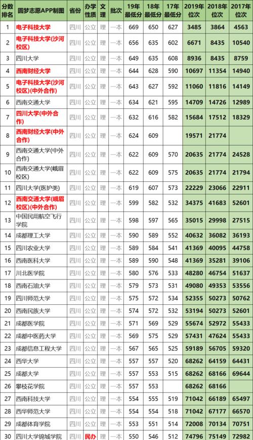 一本大学分数线排名是怎样的？如何根据排名选择合适大学？  第3张