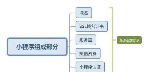 开发一款app软件需要多少钱？费用明细和预算指南是什么？  第3张