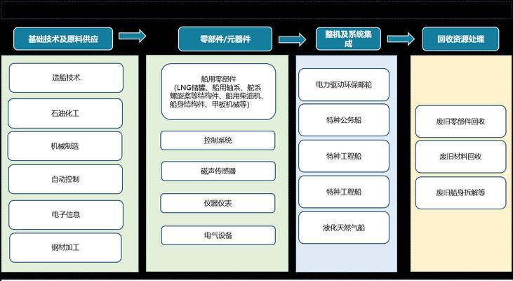 网站建设开发解决方案是什么？如何解决常见问题？  第2张