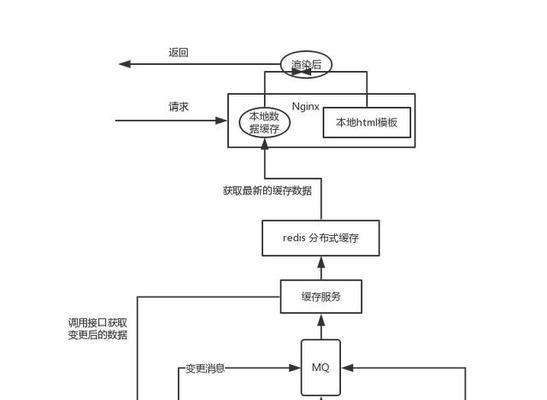 电商网站制作流程是怎样的？常见问题有哪些？  第1张