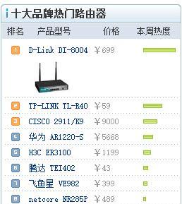 千兆路由器排名前十名品牌有哪些？如何选择适合自己的千兆路由器？  第3张