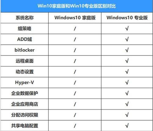 全球十大电脑品牌排行是怎样的？各品牌电脑的特点是什么？  第1张