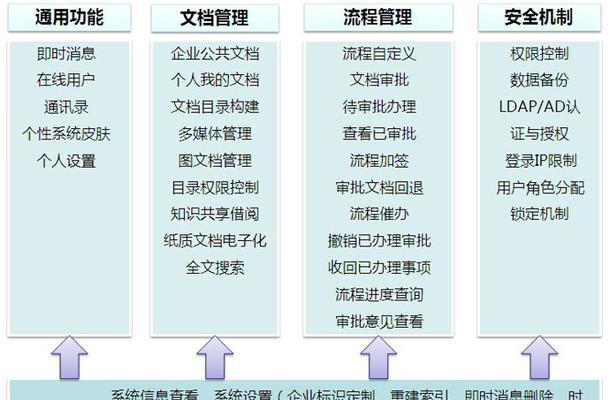 局域网共享文件管理系统有哪些？如何选择适合的系统？  第1张