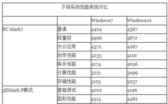 Win10系统C盘分区多大才合适？如何优化分区大小？  第2张