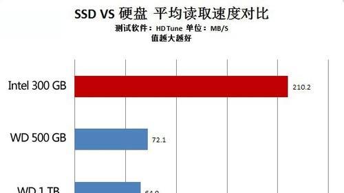 固态硬盘和机械硬盘的区别是什么？如何选择适合自己的硬盘？  第1张