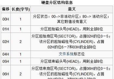 新电脑win10分区方法是什么？如何合理使用分区？  第3张