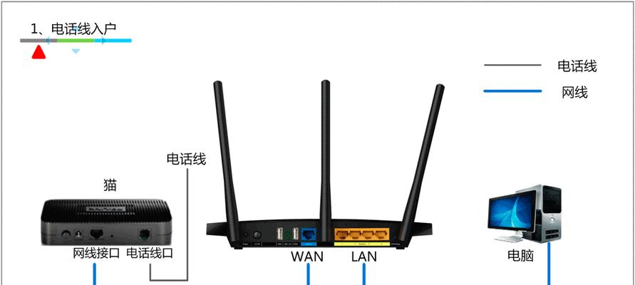 怎么安装wifi无线上网设置？详细步骤和常见问题解答？  第3张