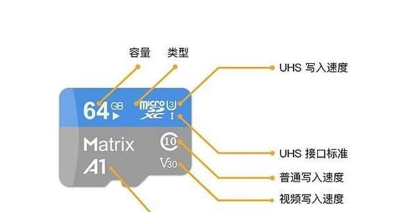 SD卡无法读取怎么办？图解教你最简单的修复方法  第2张