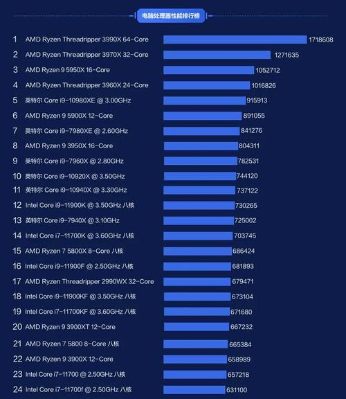 2023年笔记本intel处理器性能排名是怎样的？如何选购最佳性能笔记本？  第1张