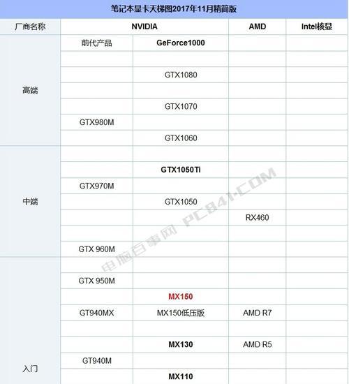 2023年笔记本intel处理器性能排名是怎样的？如何选购最佳性能笔记本？  第2张