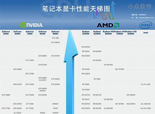 2023笔记本处理器性能排行榜是怎样的？哪些处理器表现最佳？  第3张