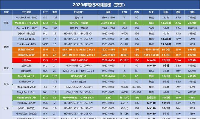 目前笔记本电脑最高配置参数是什么？如何选择适合自己的顶级配置？  第2张