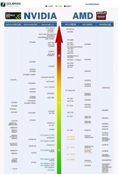 独立显卡什么牌子好？2024年最新推荐有哪些？  第3张