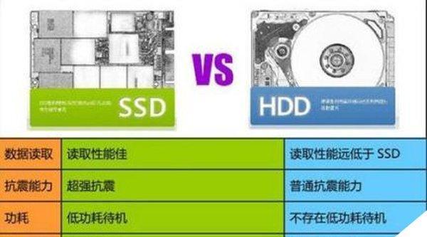 固态硬盘分区4k对齐教程？如何确保最佳性能？  第3张