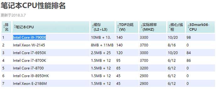 笔记本英特尔处理器排名是怎样的？如何选择合适的笔记本处理器？  第2张