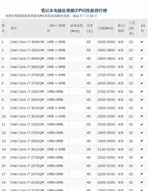 最新电脑cpu排行榜是怎样的？如何根据需求选择合适的cpu？  第1张