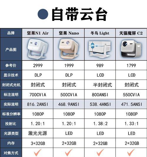 投影仪越大越重越好吗为什么？投影仪的选择标准是什么？  第2张